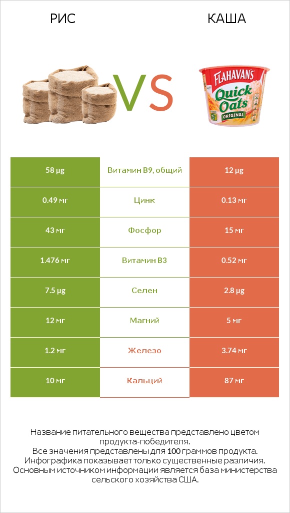 Рис vs Каша infographic