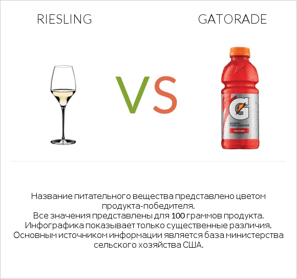 Riesling vs Gatorade infographic