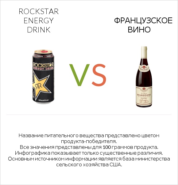 Rockstar energy drink vs Французское вино infographic
