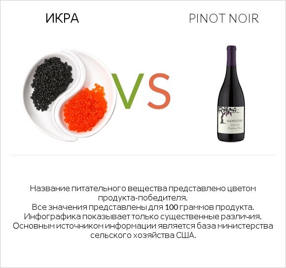 Икра vs Pinot noir infographic