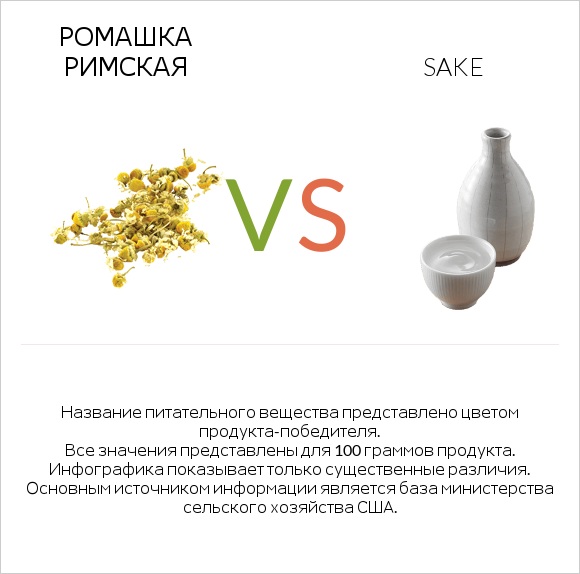 Ромашка римская vs Sake infographic