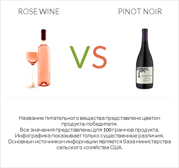 Rose wine vs Pinot noir infographic