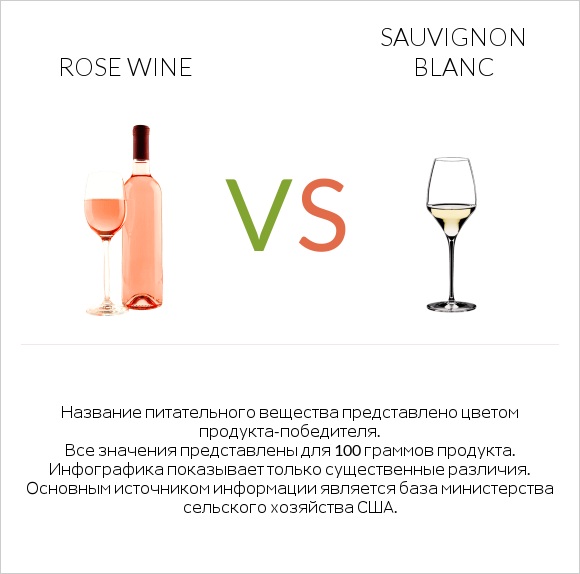 Rose wine vs Sauvignon blanc infographic