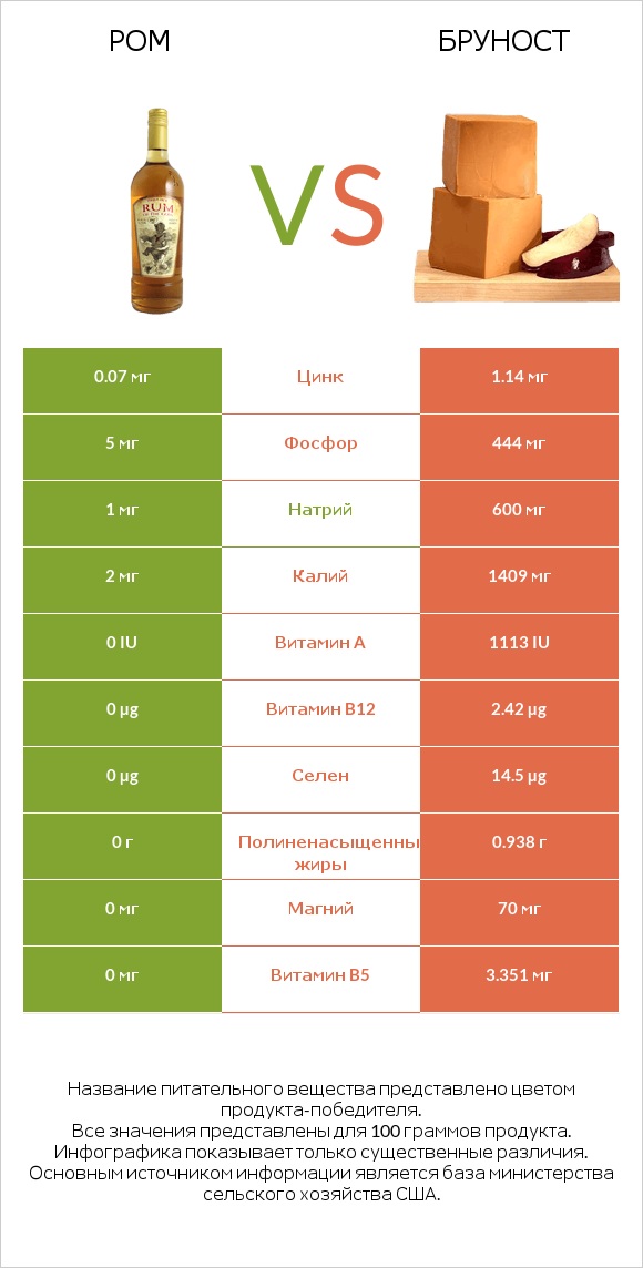 Ром vs Бруност infographic