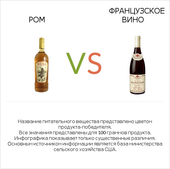 Ром vs Французское вино infographic