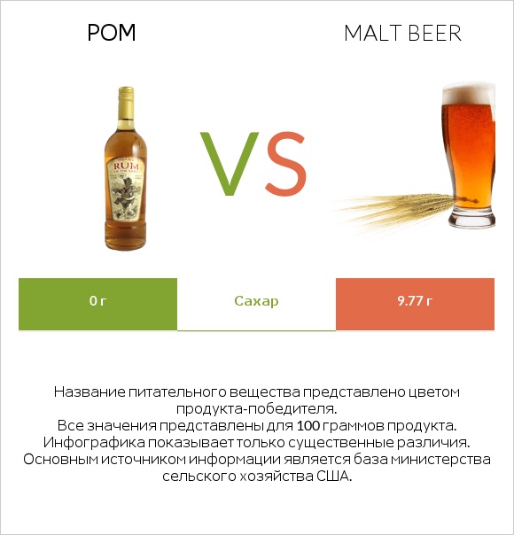 Ром vs Malt beer infographic
