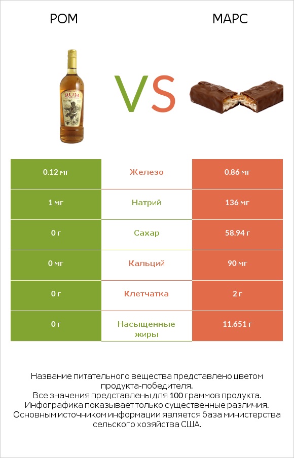 Ром vs Марс infographic