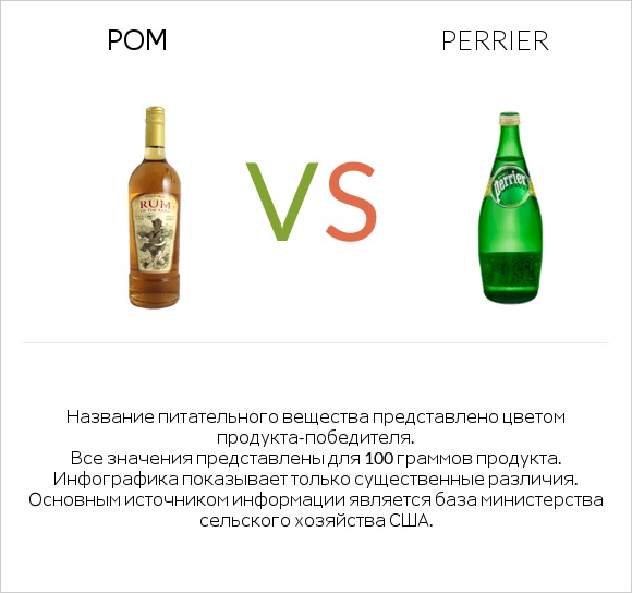Ром vs Perrier infographic
