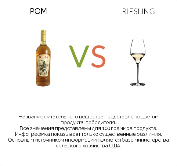 Ром vs Riesling infographic
