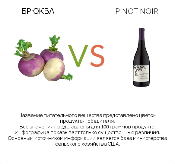 Брюква vs Pinot noir infographic