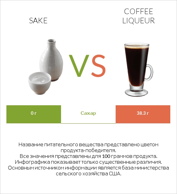 Sake vs Coffee liqueur infographic