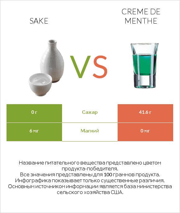 Sake vs Creme de menthe infographic