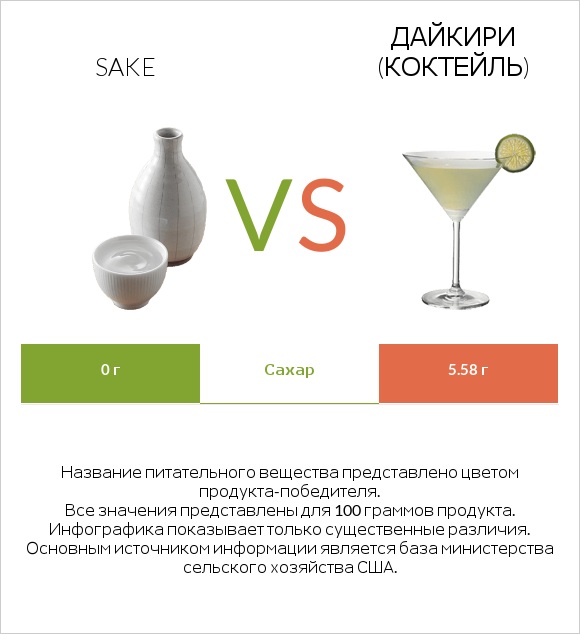 Sake vs Дайкири (коктейль) infographic