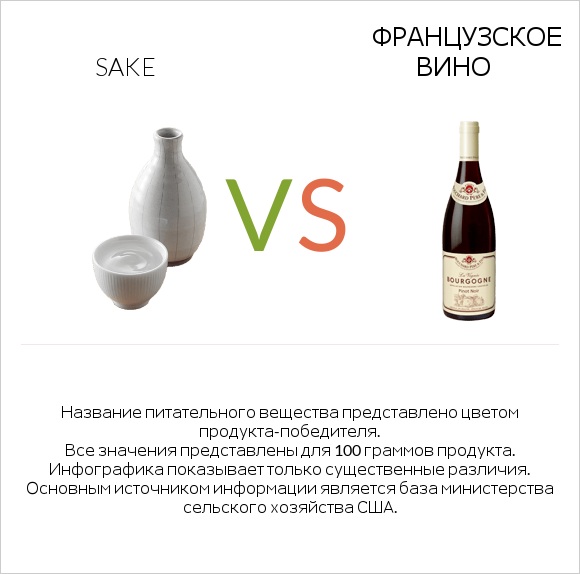 Sake vs Французское вино infographic