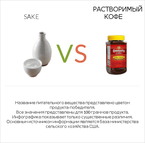 Sake vs Растворимый кофе infographic