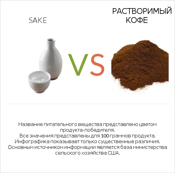 Sake vs Растворимый кофе infographic