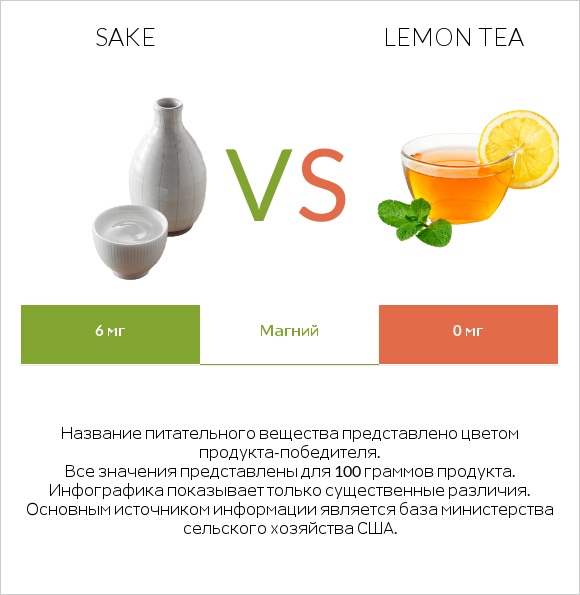 Sake vs Lemon tea infographic