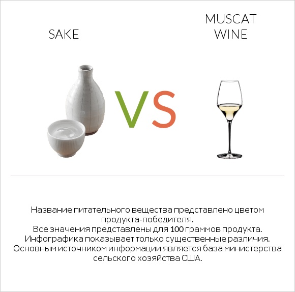 Sake vs Muscat wine infographic