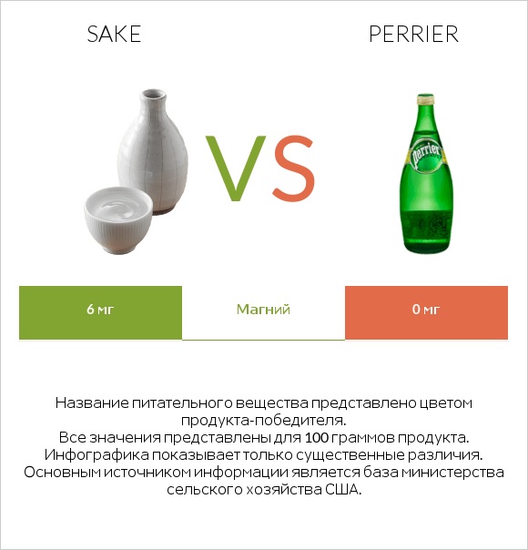 Sake vs Perrier infographic