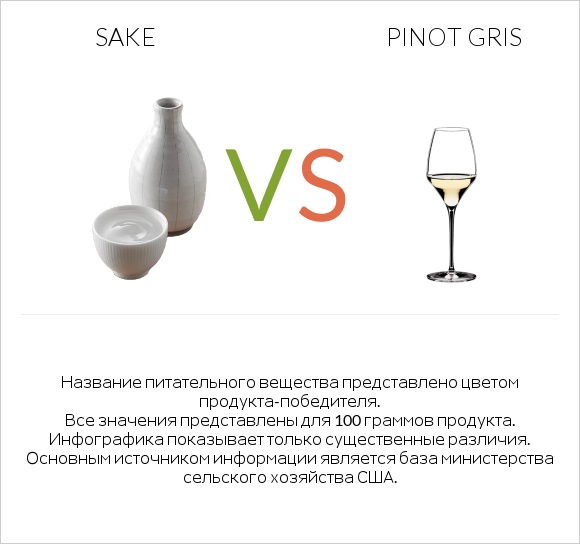 Sake vs Pinot Gris infographic
