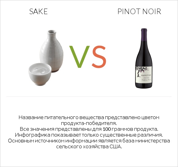 Sake vs Pinot noir infographic