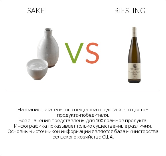 Sake vs Riesling infographic