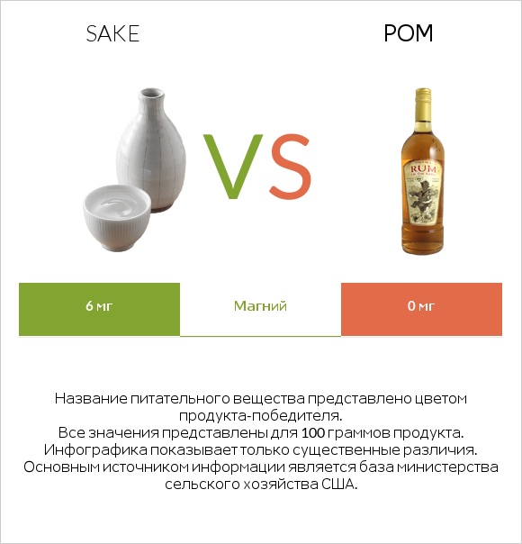 Sake vs Ром infographic