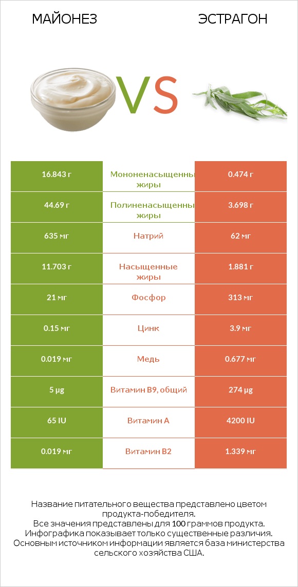 Майонез vs Эстрагон infographic