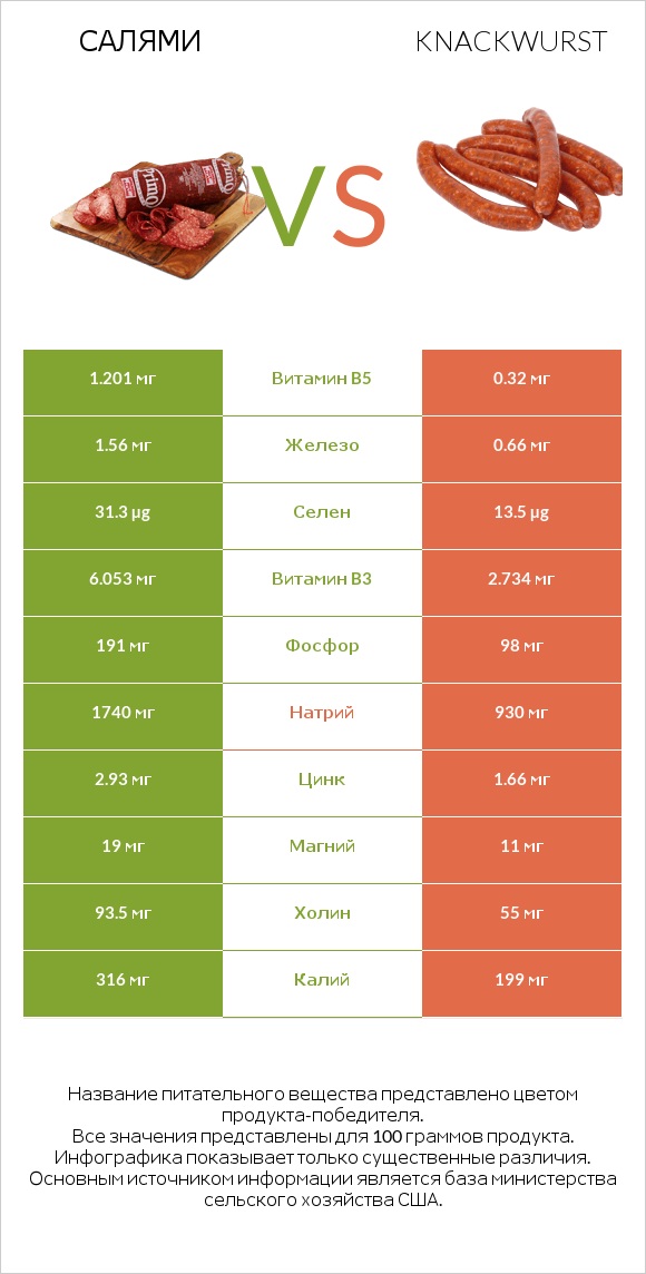 Салями vs Knackwurst infographic