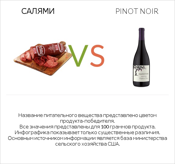 Салями vs Pinot noir infographic