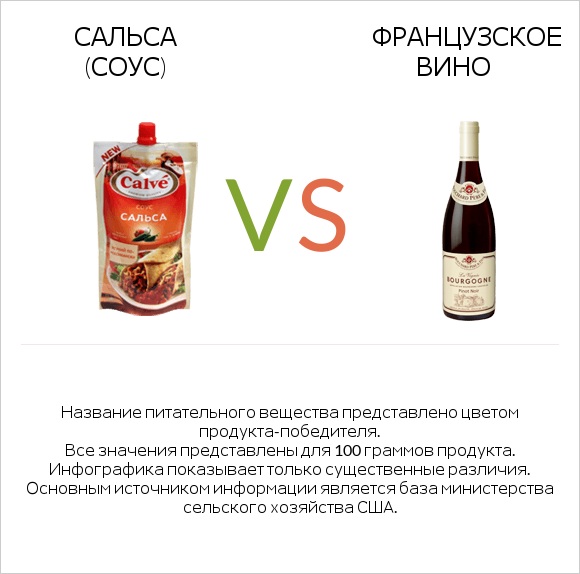 Сальса (соус) vs Французское вино infographic