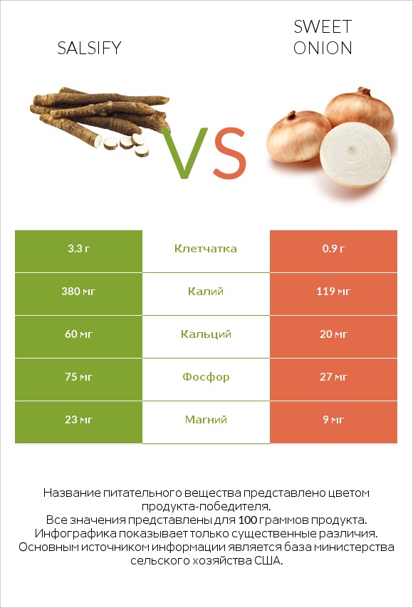 Salsify vs Sweet onion infographic