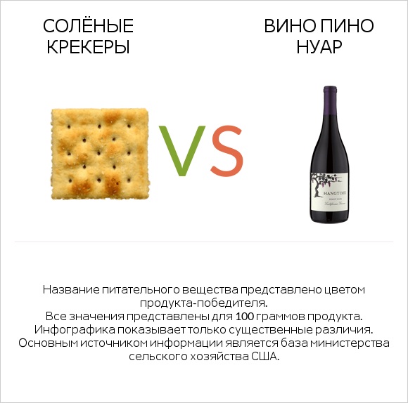 Солёные крекеры vs Pinot noir infographic