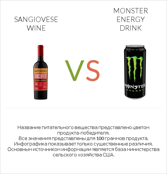 Sangiovese wine vs Monster energy drink infographic