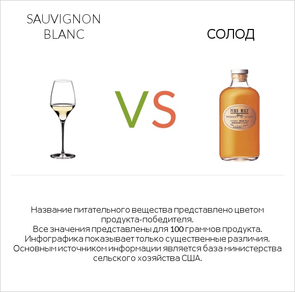 Sauvignon blanc vs Солод infographic