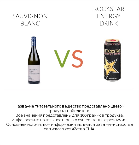 Sauvignon blanc vs Rockstar energy drink infographic