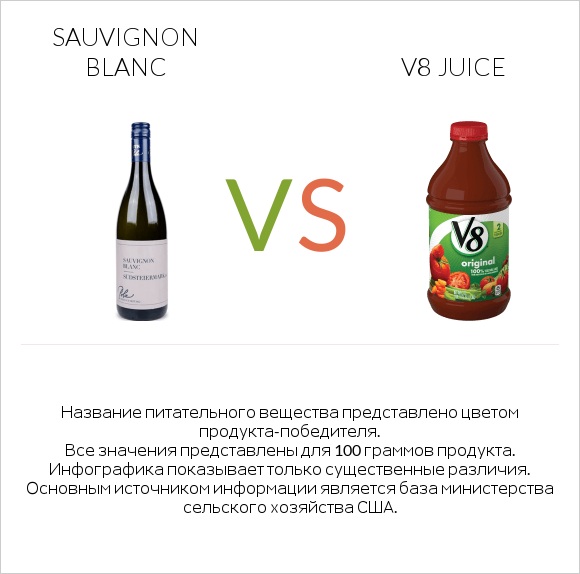 Sauvignon blanc vs V8 juice infographic