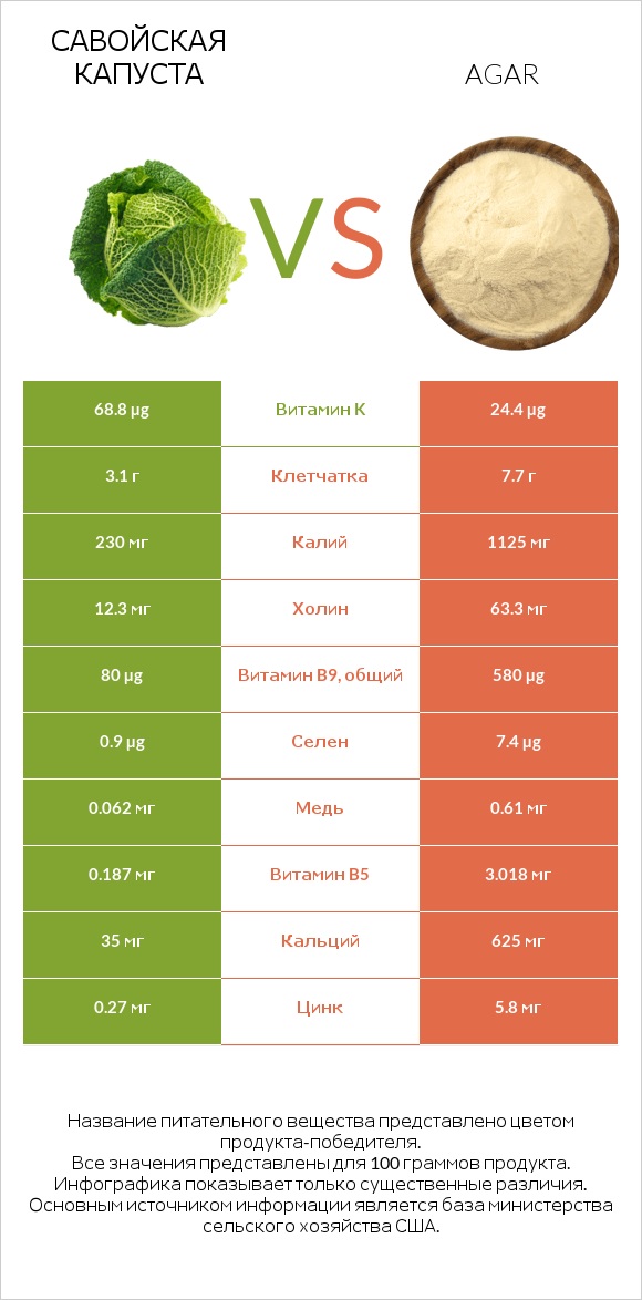 Савойская капуста vs Agar infographic