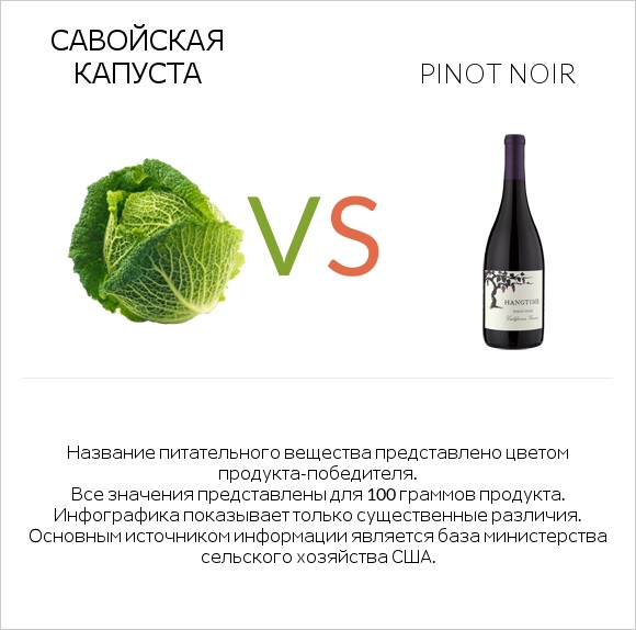 Савойская капуста vs Pinot noir infographic