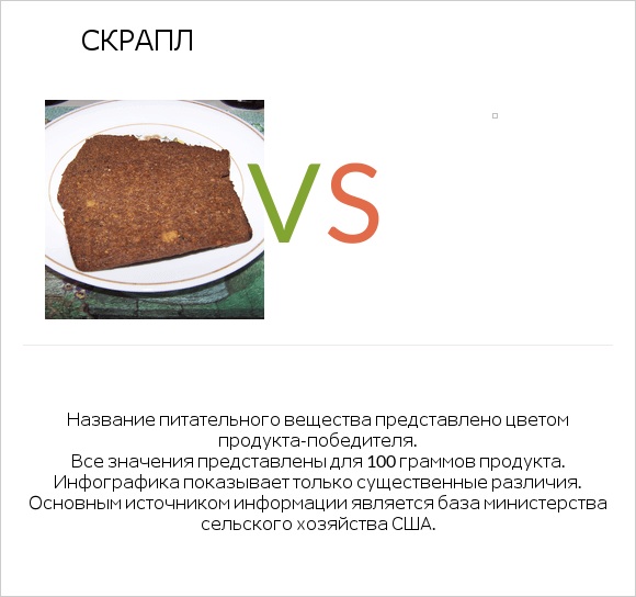 Скрапл vs infographic