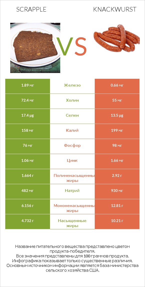 Scrapple vs Knackwurst infographic