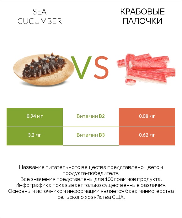 Sea cucumber vs Крабовые палочки infographic