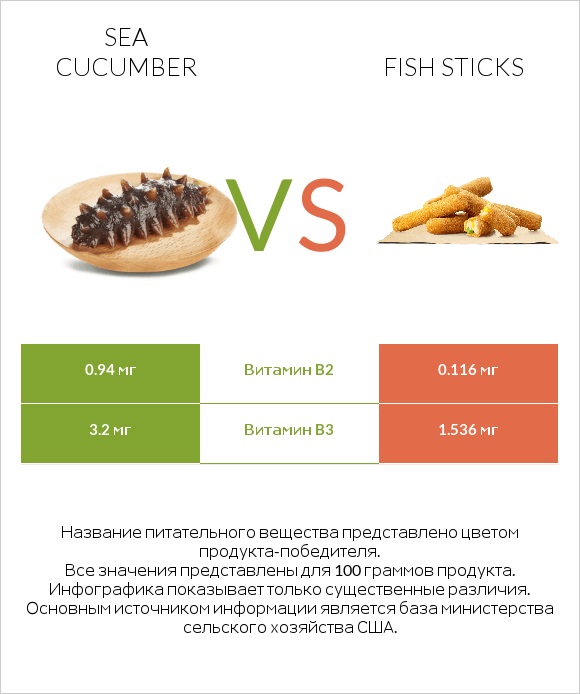 Sea cucumber vs Fish sticks infographic