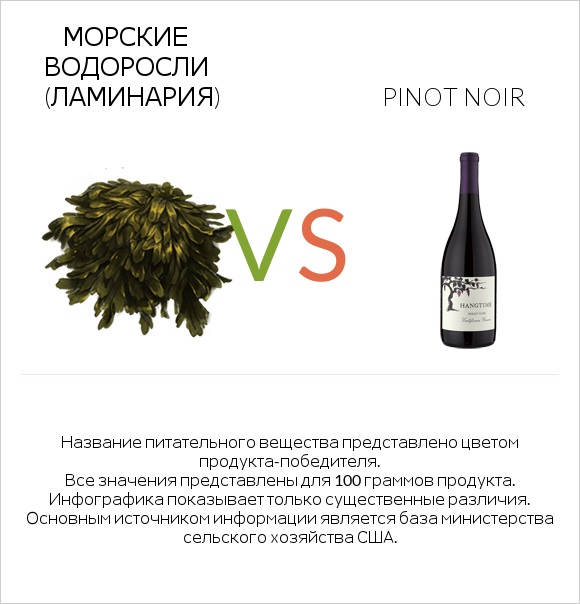 Морские водоросли (Ламинария) vs Pinot noir infographic