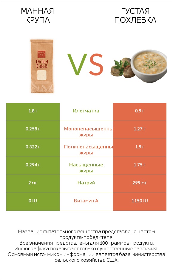 Манная крупа vs Густая похлебка infographic