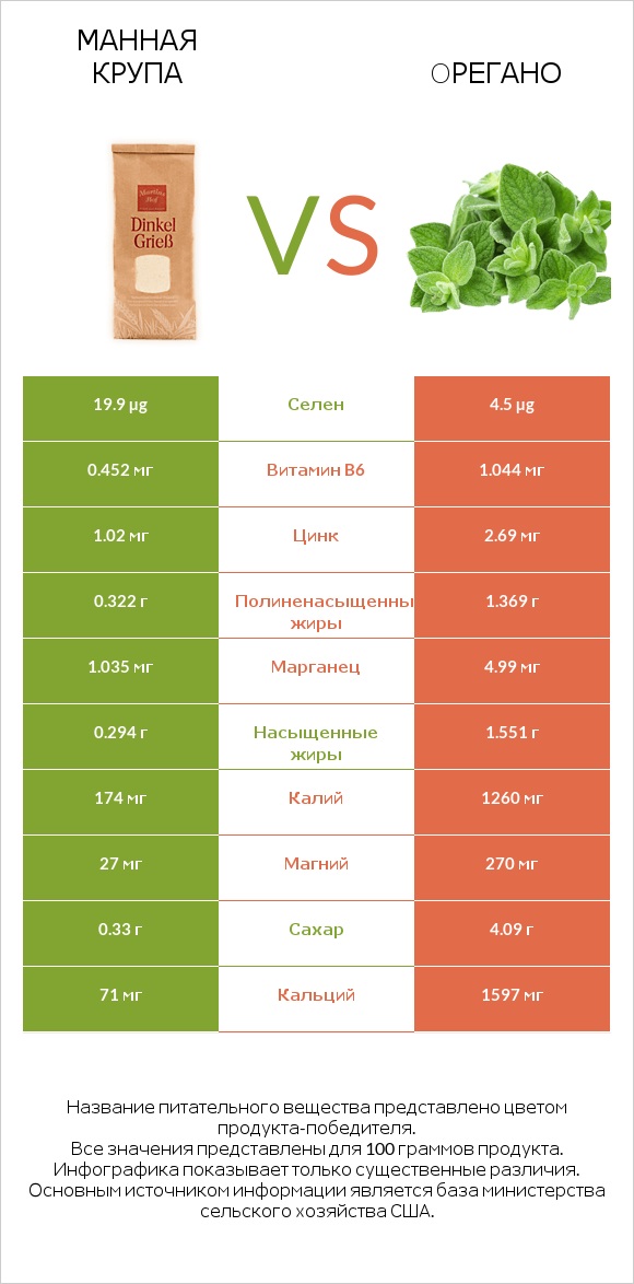 Манная крупа vs Oрегано infographic