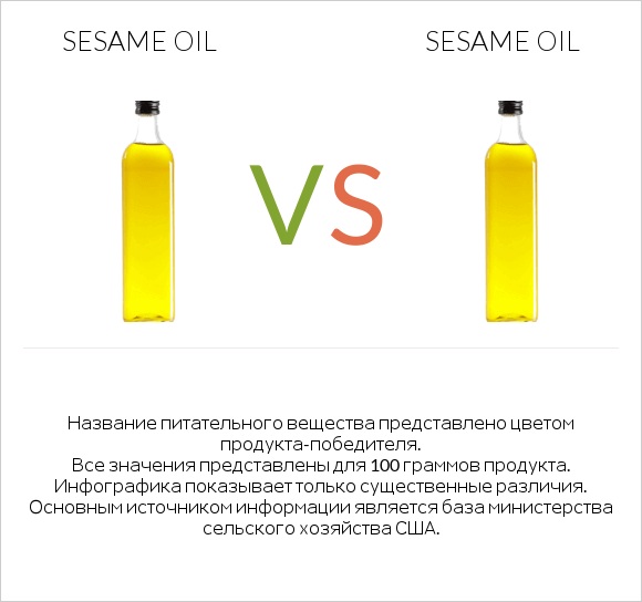 Sesame oil vs Sesame oil infographic