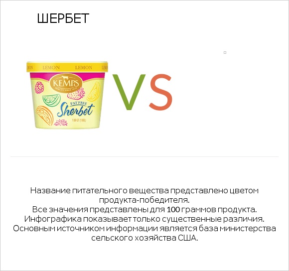 Шербет vs Желе infographic