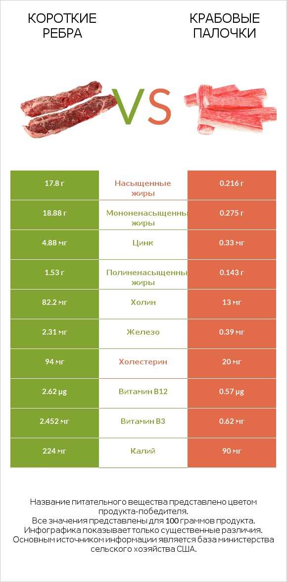 Короткие ребра vs Крабовые палочки infographic