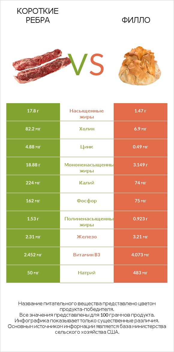 Короткие ребра vs Филло infographic